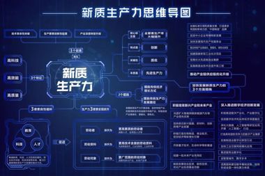 【書香?財鑫】“新質(zhì)生產(chǎn)力”主題書單已出爐，請查收！